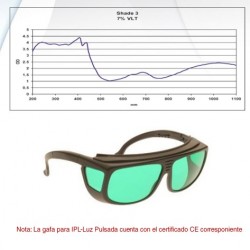 GAFAS DE PROTECCIÓN PARA LUZ PULSADA INTENSA (IPL)
